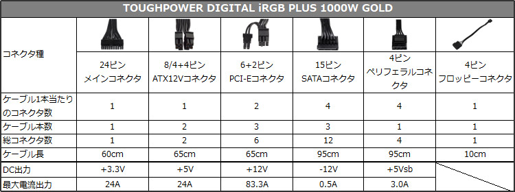 TOUGHPOWER DIGITAL iRGB PLUS 1000W GOLD 仕様表