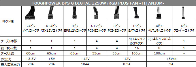 TOUGHPOWER DPS G DIGTAL 1250W iRGB PLUS FAN -TITANIUM- 仕様表