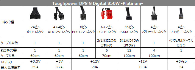 Toughpower DPS G Digital 850W -Platinum- 仕様表