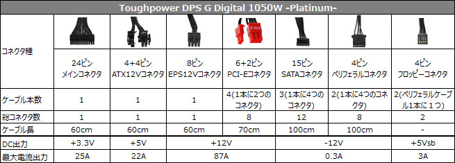 Toughpower DPS G Digital 1050W -Platinum- 仕様表