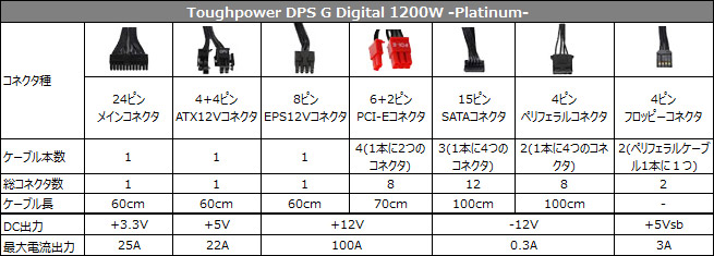 Toughpower DPS G Digital 1200W -Platinum- 仕様表