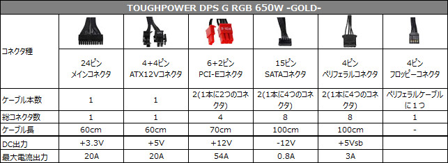 TOUGHPOWER DPS G RGB 650W -GOLD- 仕様表