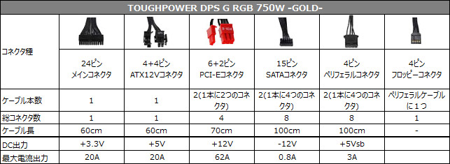 TOUGHPOWER DPS G RGB 750W -GOLD- 仕様表