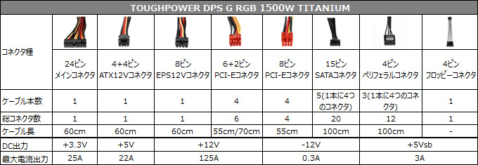 TOUGHPOWER DPS G RGB 1500W TITANIUM 仕様表