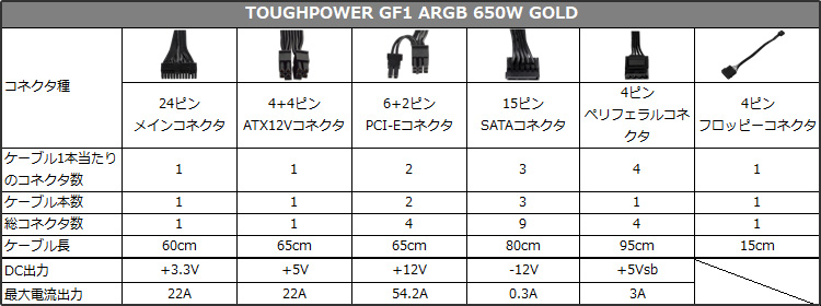 TOUGHPOWER GF1 ARGB GOLD 650W 仕様表