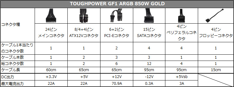 TOUGHPOWER GF1 ARGB GOLD 850W 仕様表