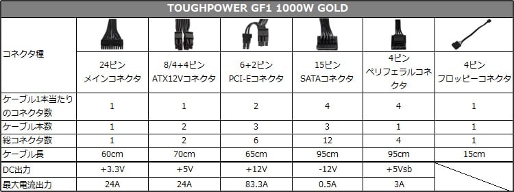 TOUGHPOWER GF1 GOLD 1000W 仕様表