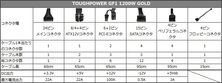 TOUGHPOWER GF1 GOLD 1200W 仕様表