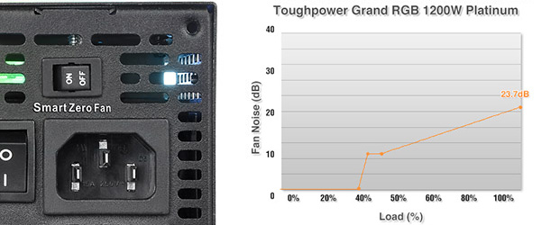 TOUGHPOWER GRAND RGB PLATINUMシリーズ | Thermaltake 電源ユニット