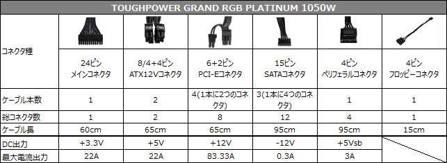 TOUGHPOWER GRAND RGB PLATINUM 1050W 仕様表