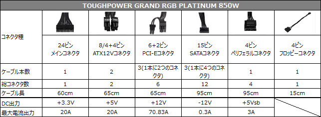 TOUGHPOWER GRAND RGB PLATINUM 850W 仕様表