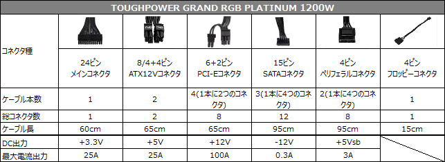 TOUGHPOWER GRAND RGB PLATINUM 1200W 仕様表