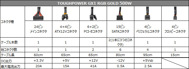 Smart BX1 RGB 550W BRONZE 仕様表