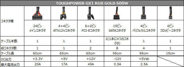 Smart BX1 RGB 650W BRONZE 仕様表