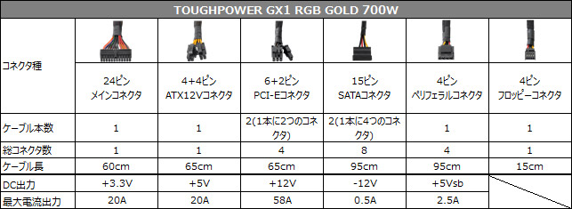 Smart BX1 RGB 750W BRONZE 仕様表