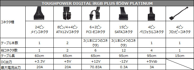 TOUGHPOWER iRGB PLUS 850W PLATINUM 仕様表