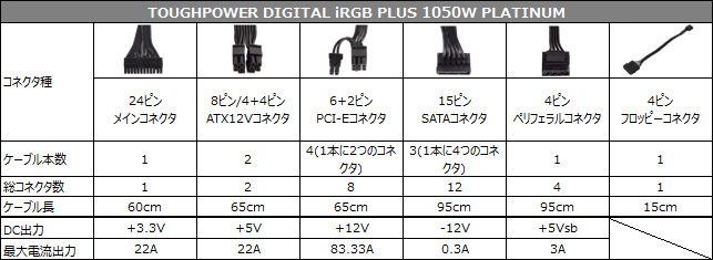 TOUGHPOWER iRGB PLUS 1050W PLATINUM 仕様表