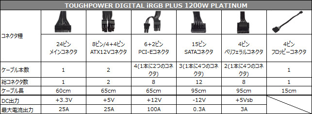 TOUGHPOWER iRGB PLUS 1200W PLATINUM 仕様表