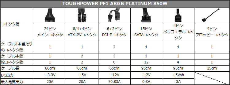 TOUGHPOWER PF1 ARGB PLATINUM 850W 仕様表