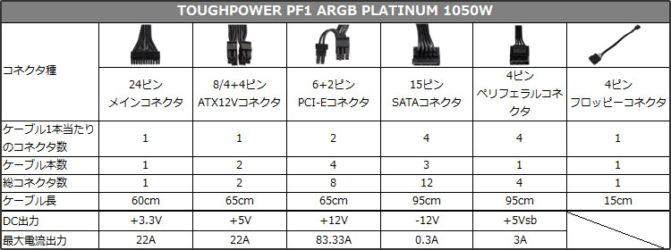 TOUGHPOWER PF1 ARGB PLATINUM 1050W 仕様表