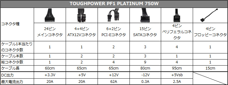 TOUGHPOWER PF1 PLATINUM 750W 仕様表
