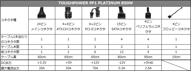 TOUGHPOWER PF1 PLATINUM 850W 仕様表