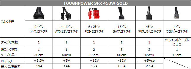 TOUGHPOWER SFX 450W GOLD 仕様表