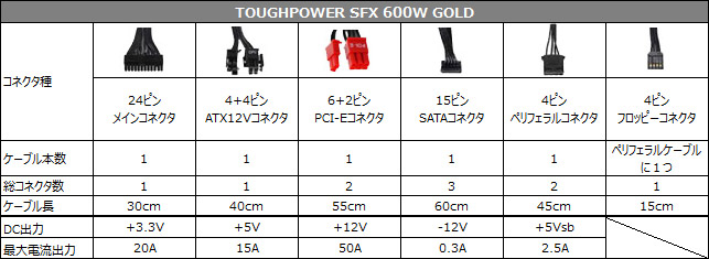 TOUGHPOWER SFX 600W GOLD 仕様表