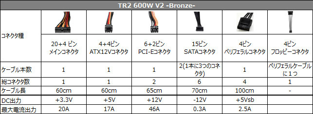 TR2 600W V2 -Bronze- 仕様表