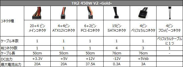 TR2 450W V2 -Gold- 仕様表