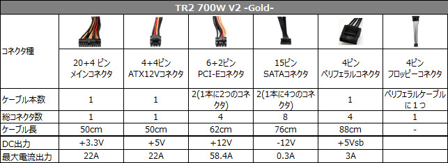 TR2 700W V2 -Gold- 仕様表