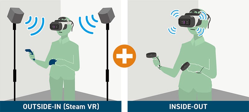 インサイドアウトトラッキング、SteamVRトラッキングに対応