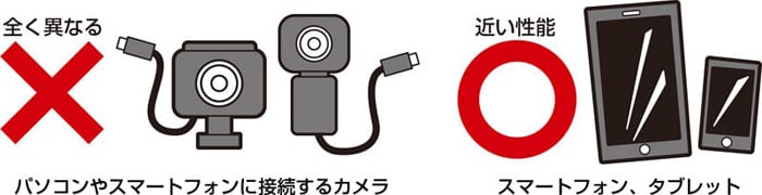 カメラではなくスマートグラス