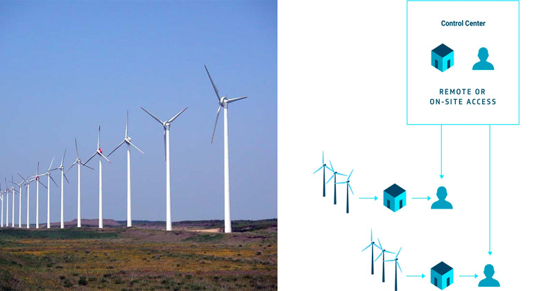 風力発電設備会社：世界中に設置している風力タービン設備の保守を迅速かつセキュアに実施