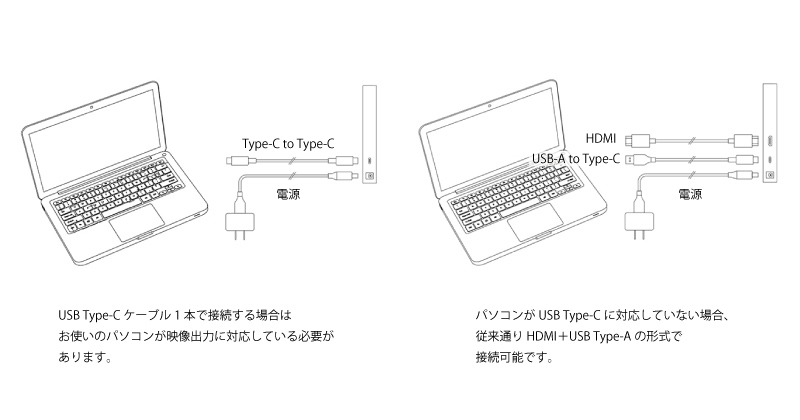 USB Type-Cケーブル1本で簡単接続