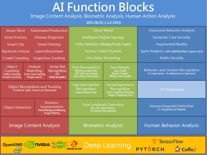 AI Function Blocks