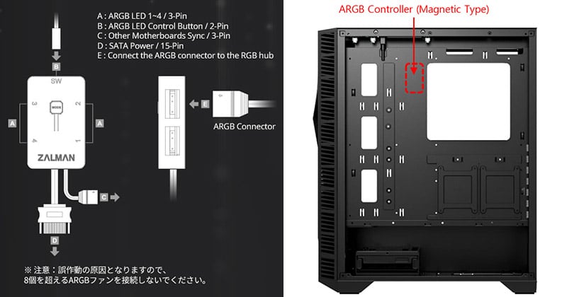 アドレサブルRGB LEDコントローラを装備