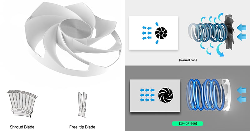 冷却効率を高めるシュラウドリングブレードを採用