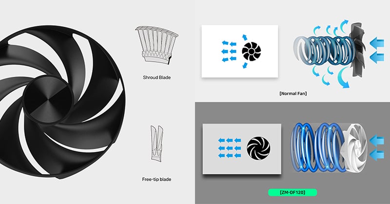 冷却効率を高めるシュラウドリングブレードを採用