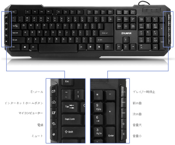 10個のマルチメディア用ホットキーを装備