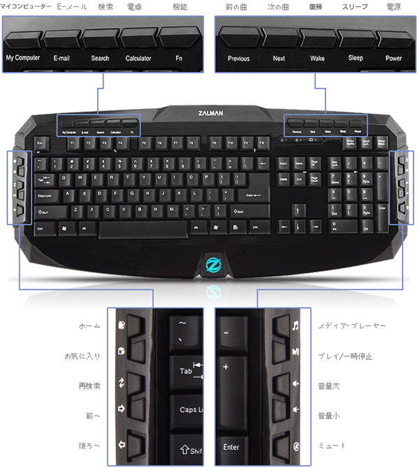 計20個のマルチメディア用ホットキーを装備