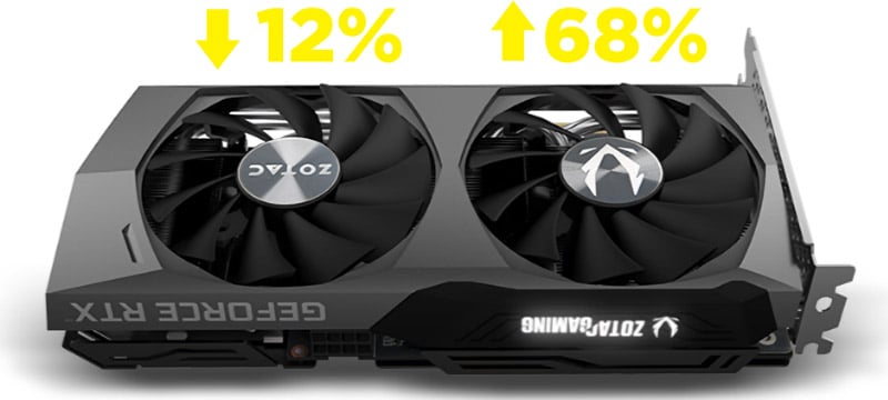 ZOTAC GAMING GeForce RTX 3060 Ti Twin Edge OC LHR グラフィックスボード ZT-A30610 