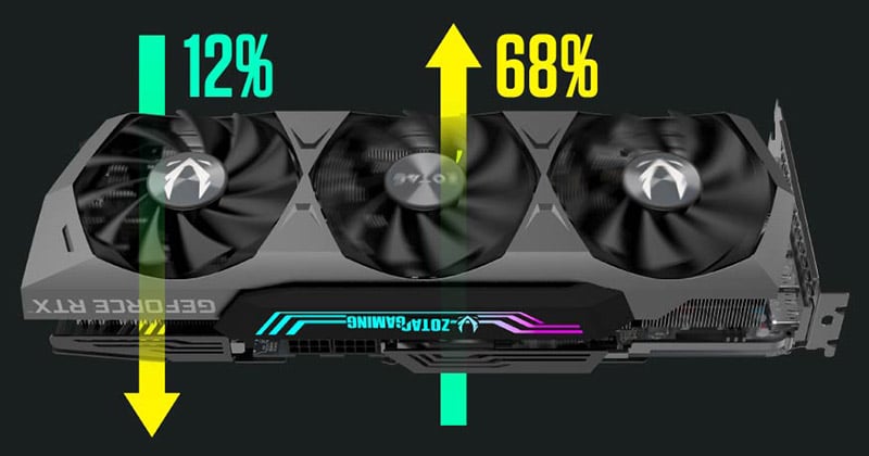 ZOTAC GAMING GeForce RTX 3080 Ti Trinity | ZOTAC NVIDIA