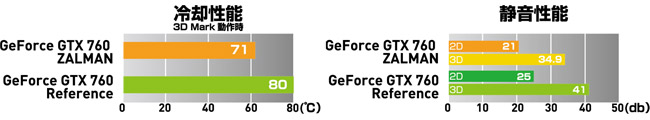 ZALMAN製のクーラー「VF3000」を搭載