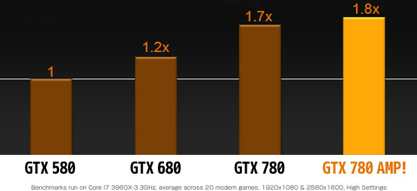 GeForce GTX 780を搭載したオーバークロックモデル