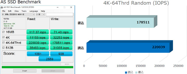 AS SSD Benchmark、4K-64Thrd Random (IOPS)