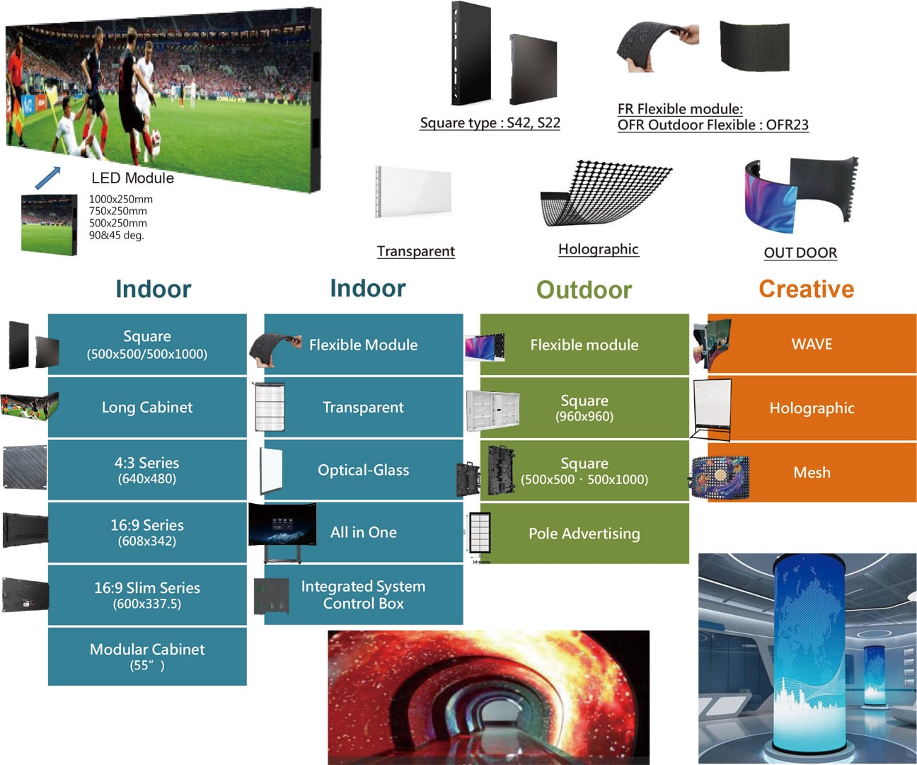 LED Display