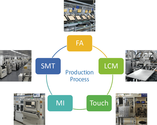 TPV Technology Overview