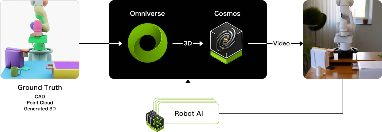Omniverseとの連携
