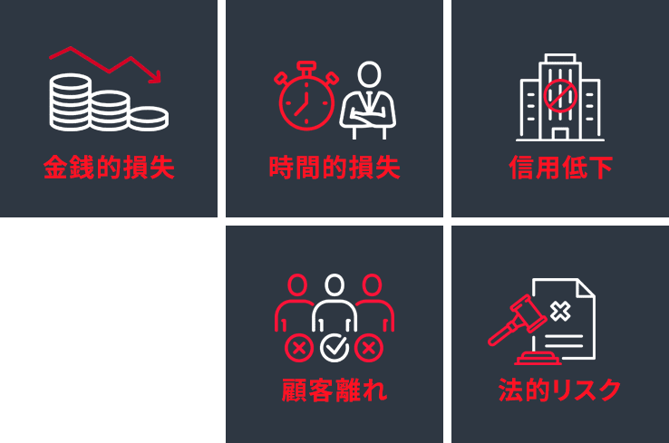 金銭的損失、時間的損失、信用低下、顧客離れ、法的リスク